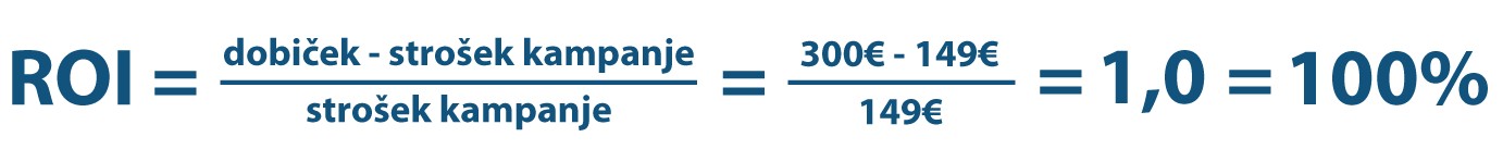 spletno oglasevanje - ROI