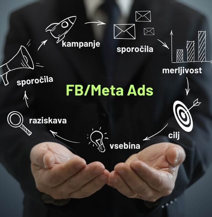 Facebook oglaševanje