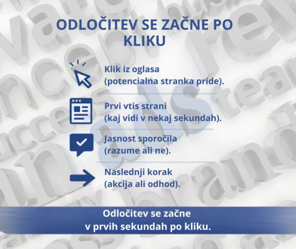Odločitev se začne po kliku