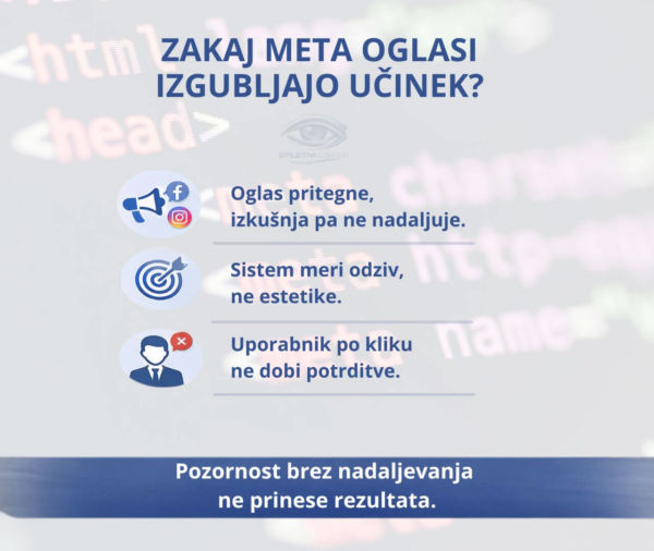 Zakaj Facebook in Instagram danes ne nagrajujeta več “lepih” oglasov