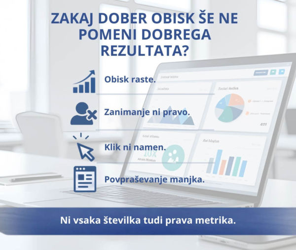 Zakaj dober obisk še ne pomeni dobrega rezultata
