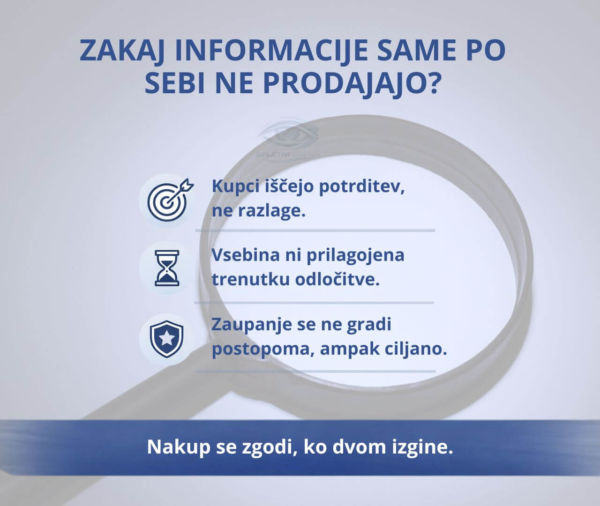 Zakaj kupci danes ne kupijo zato, ker nimajo informacij – ampak ker nimajo zaupanja