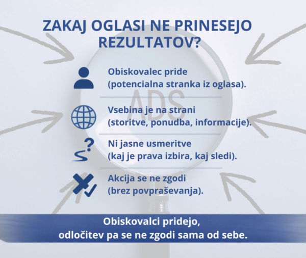 Zakaj oglasi ne prinesejo rezultatov Zakaj oglasi ne prinesejo rezultatov