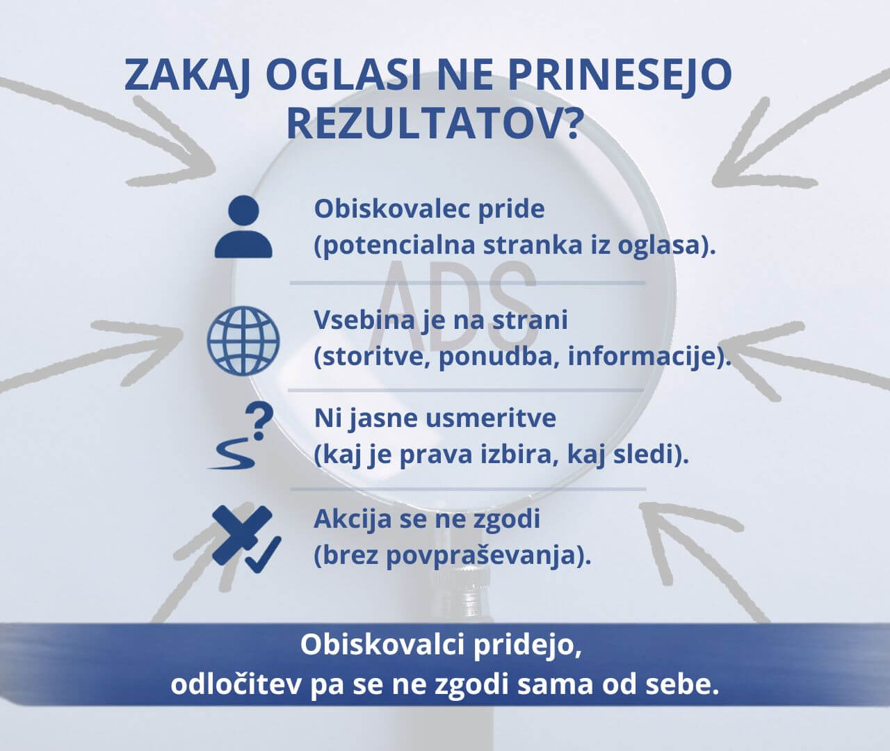 Zakaj oglasi ne prinesejo rezultatov