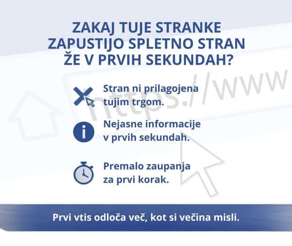 Zakaj tuje stranke zapustijo spletno stran že v prvih sekundah