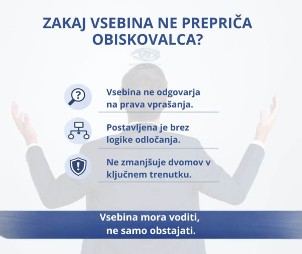 Zakaj večina podjetnikov napačno razume vlogo vsebine na spletni strani