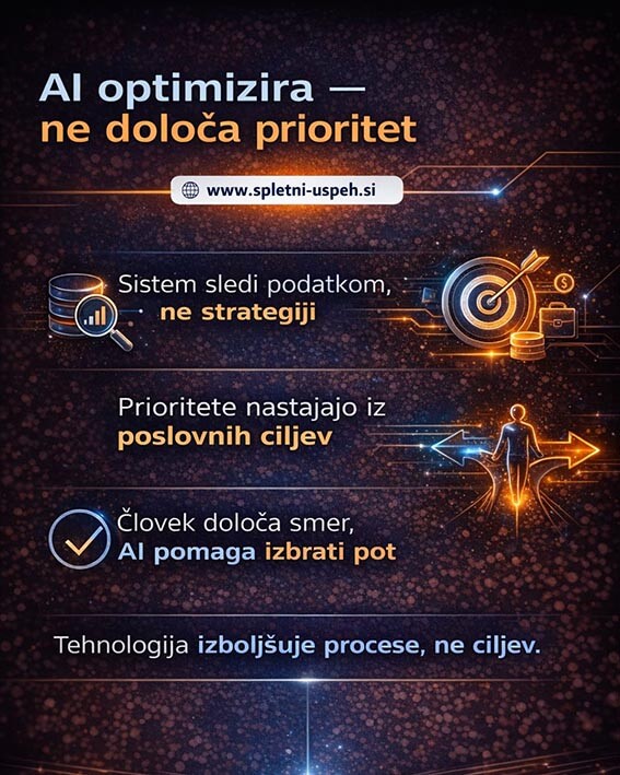 Zakaj AI ne razume prioritet podjetja?