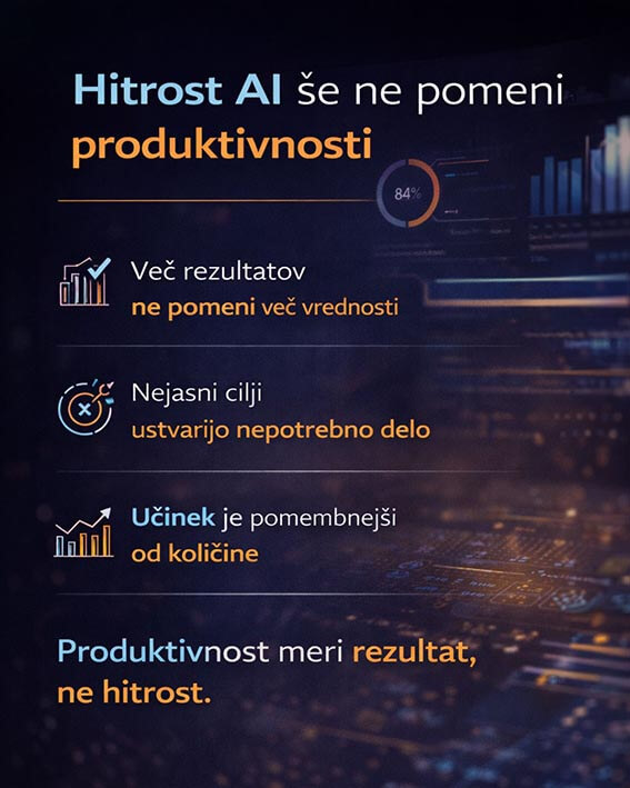 Zakaj hitrost AI ne pomeni nujno večje produktivnosti?