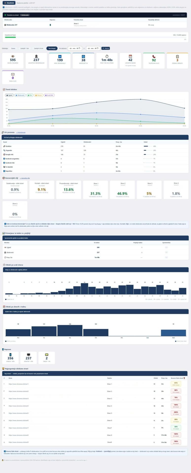 Sledilnik - nadzorna plošča